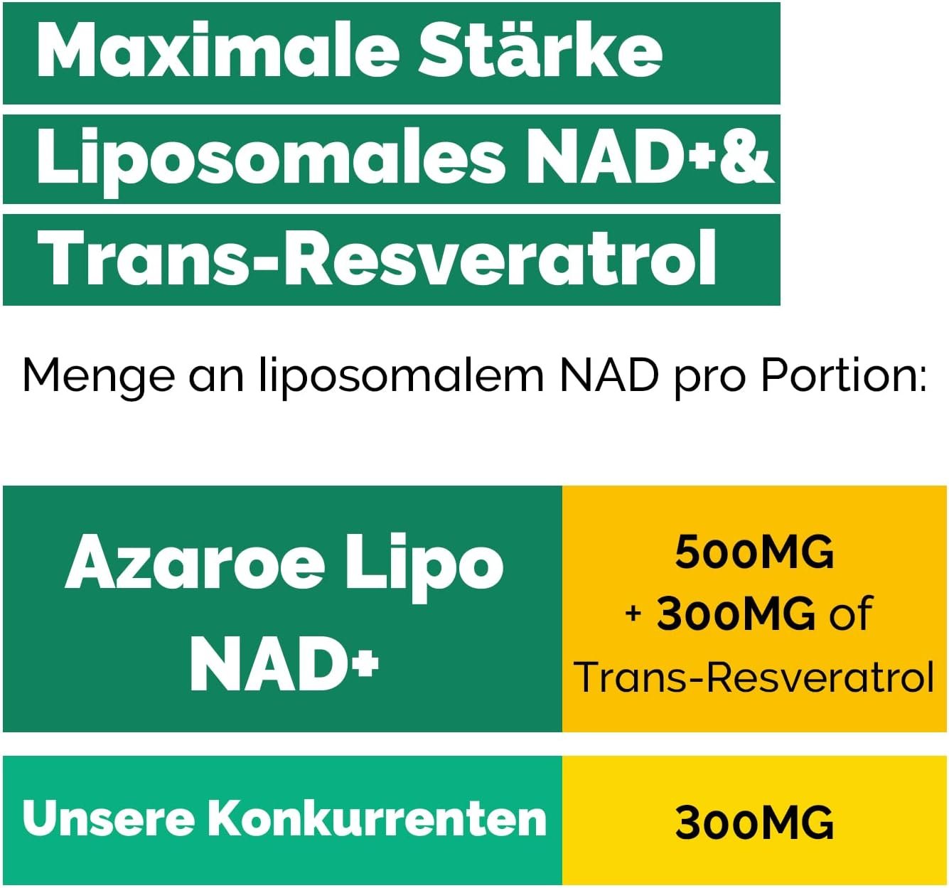 Liposomal NAD+ + Trans‑Resveratrol 800 mg – supliment nad și anti-aging cu absorbție ridicată - imagine 3