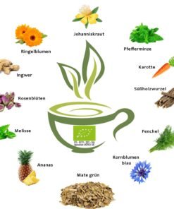 Ceai Digestiv si Detox pentru Stomac – Ceai pentru Balonare si Digestie Usoara