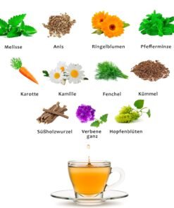 Ceai Digestiv pentru Stomac si Detoxifiere – Ceai pentru Balonare si Digestie Usoara